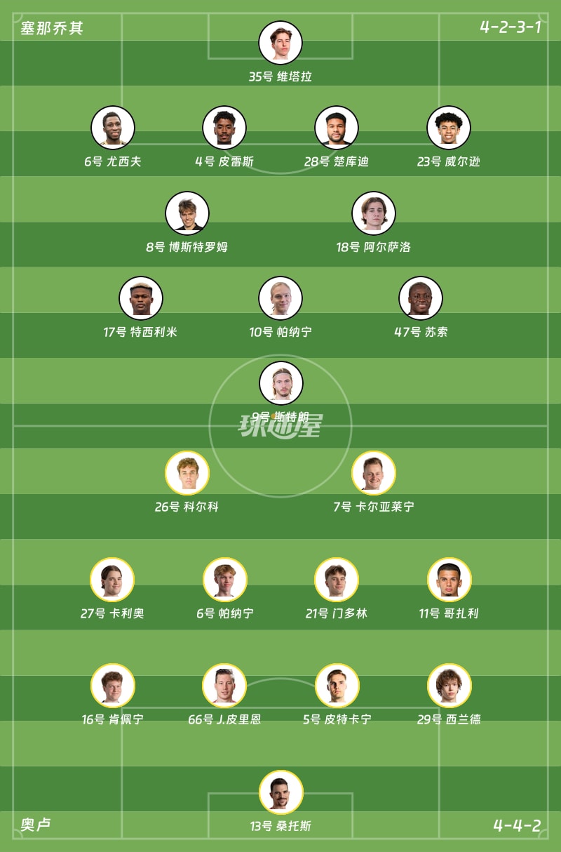 塞那喬其vs奧盧首發陣容