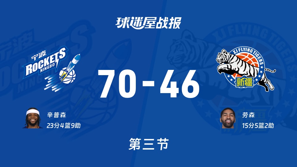 CBA常規賽:三節結束,寧波以70-46領先新疆,辛普森23+4+9