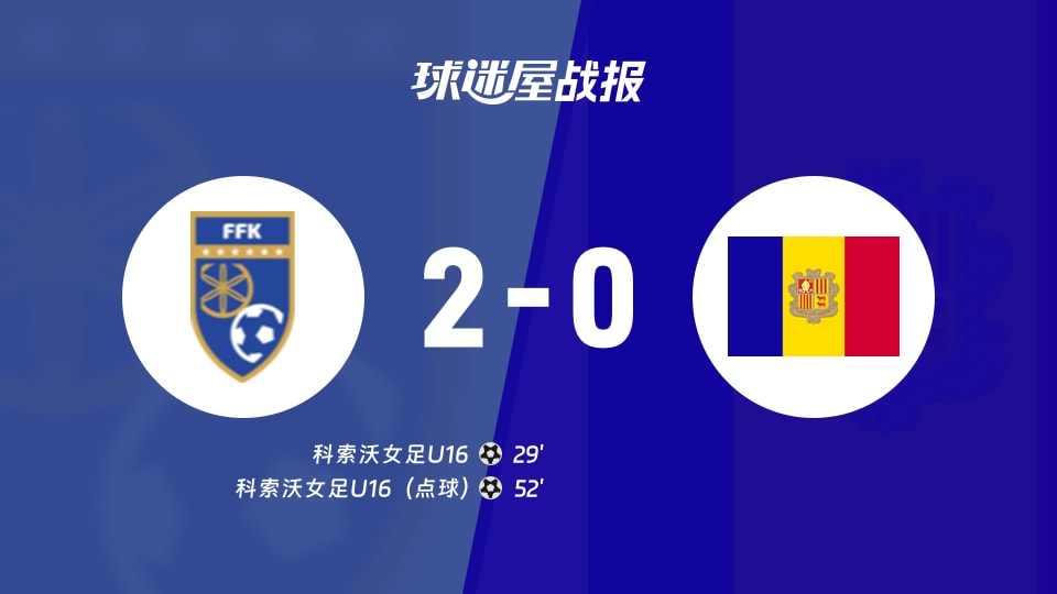 【國際友誼五月】科索沃女足U16vs安道爾女足U16比賽結(jié)果：科索沃女足U16(2-0)安道爾女足U16比分戰(zhàn)報(2026年05月06日)