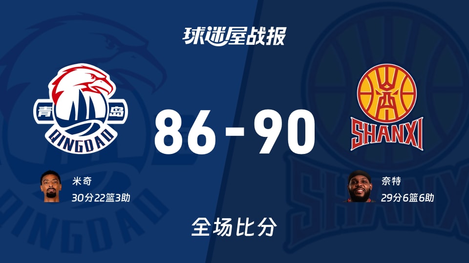 CBA12進8：山西以90-86戰勝青島，奈特29+6+6