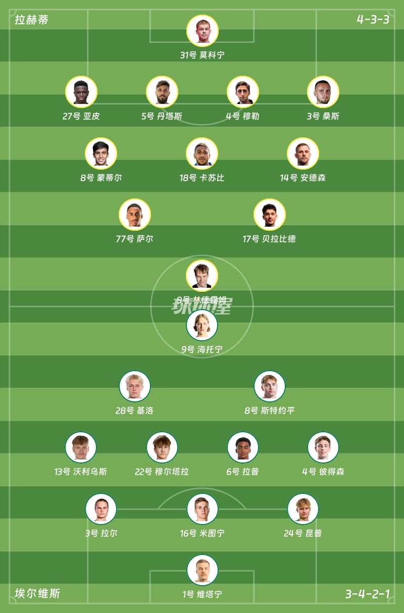 拉赫蒂vs埃爾維斯首發陣容