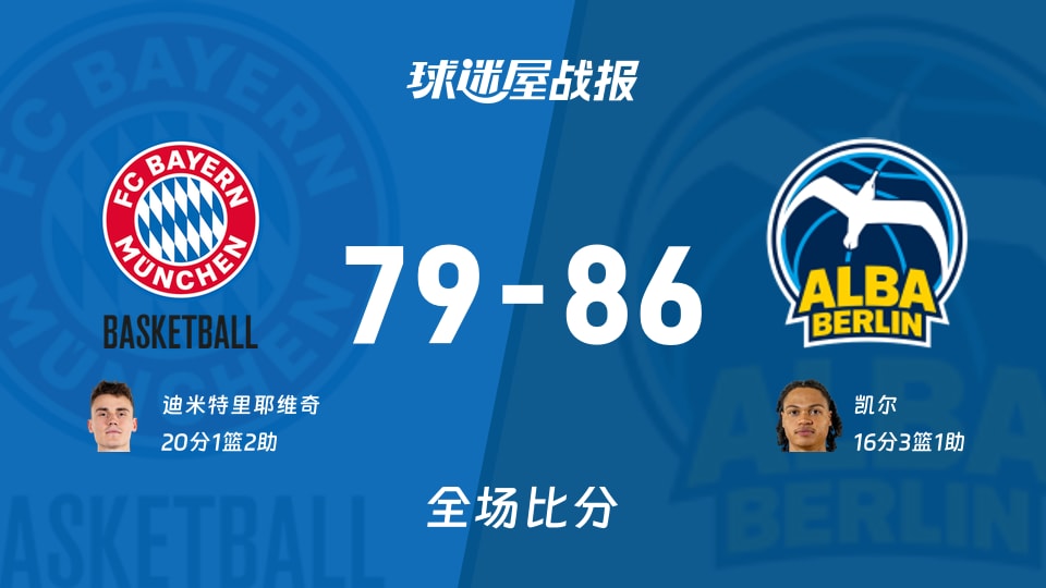 德籃甲拜仁慕尼黑vsALBA柏林戰(zhàn)報(bào)：79-86，凱爾16+3+1