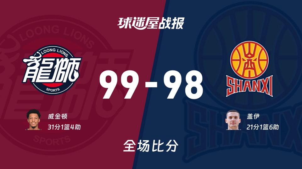 CBA常規賽：威金頓31+1+4，廣州以99-98戰勝山西