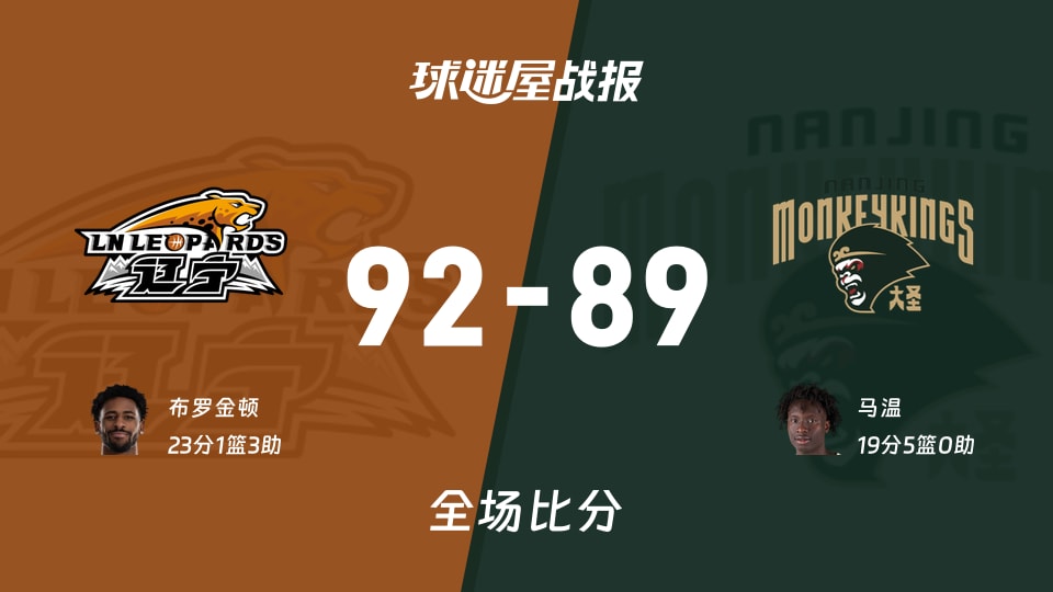 CBA常規賽：布羅金頓23+1+3，遼寧以92-89戰勝同曦