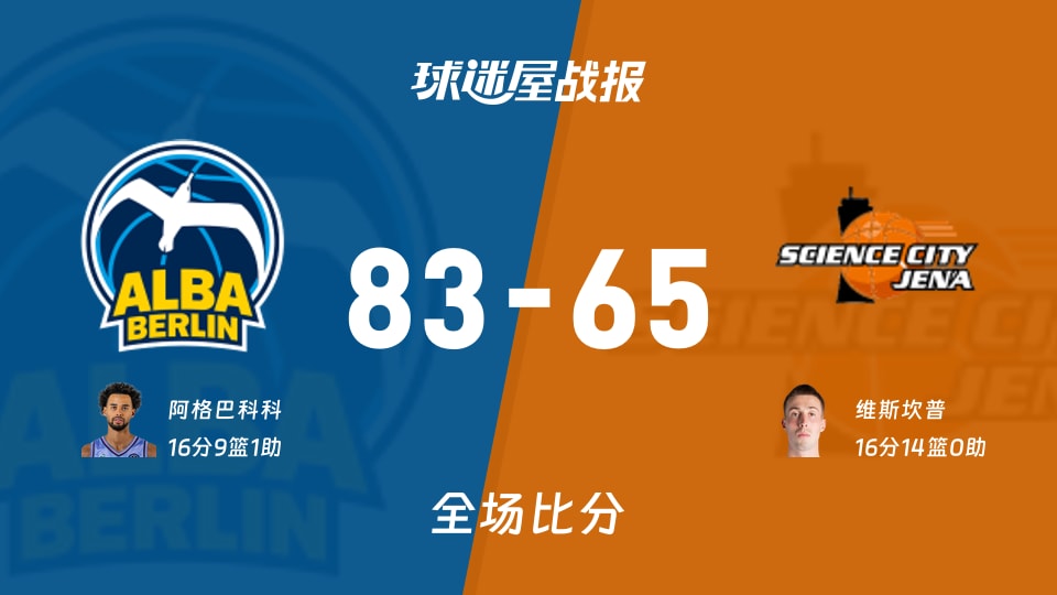 德籃甲常規賽：ALBA柏林以83-65戰勝耶拿，阿格巴科科16+9+1