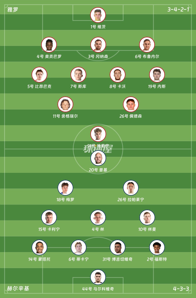雅羅vs赫爾辛基首發陣容