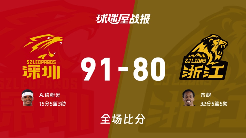 CBA深圳vs廣廈戰報:91-80,A.約翰遜15+5+3