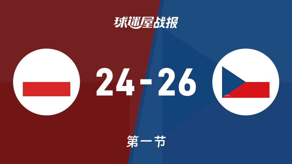 波蘭U20vs捷克U20：首節戰罷，波蘭U2024-26捷克U20