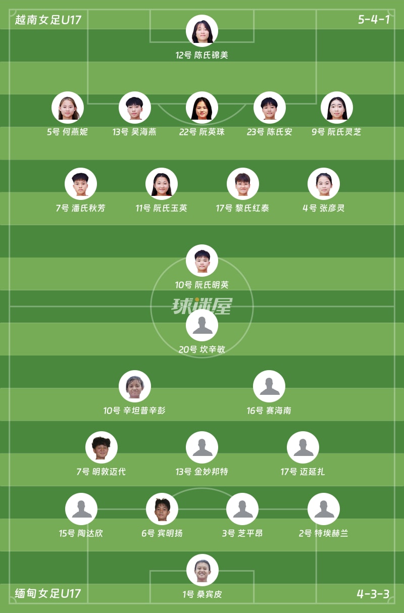 越南女足U17vs緬甸女足U17首發(fā)陣容