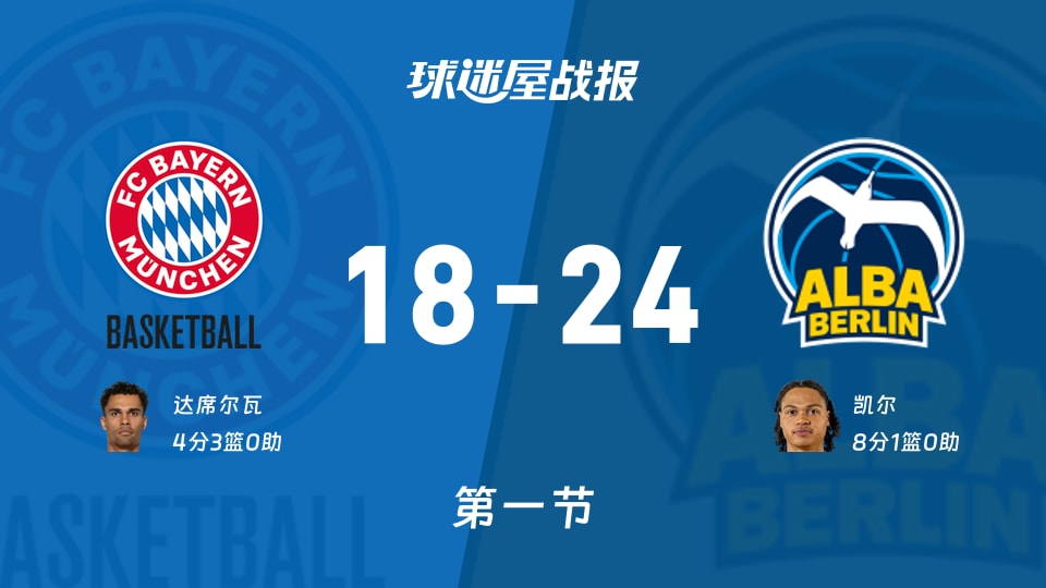 德籃甲季后賽：ALBA柏林第一節領先拜仁慕尼黑6分，凱爾得到8分，達席爾瓦得到4分