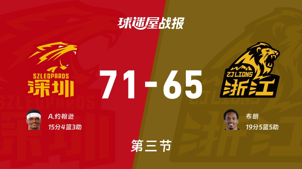 CBA半決賽：深圳第三節領先廣廈6分，A.約翰遜得到15分，布朗得到19分