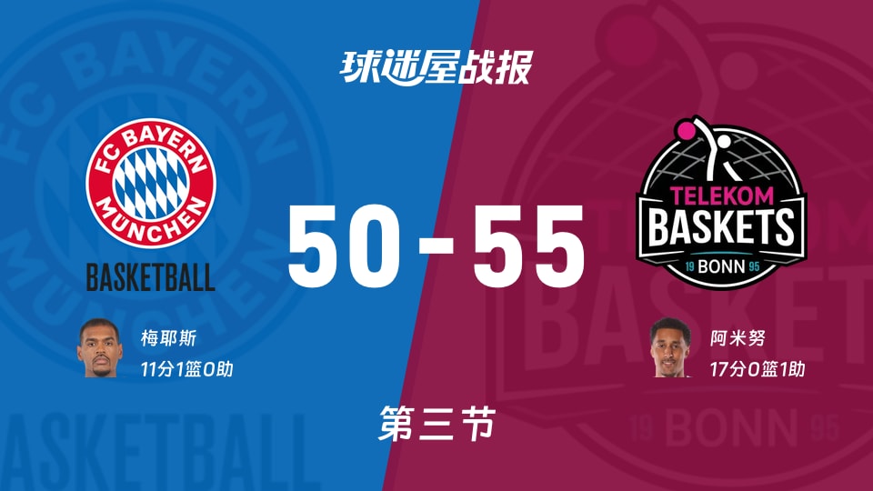 德籃甲季后賽：特力康第三節領先拜仁慕尼黑5分，阿米努得到17分，梅耶斯得到11分