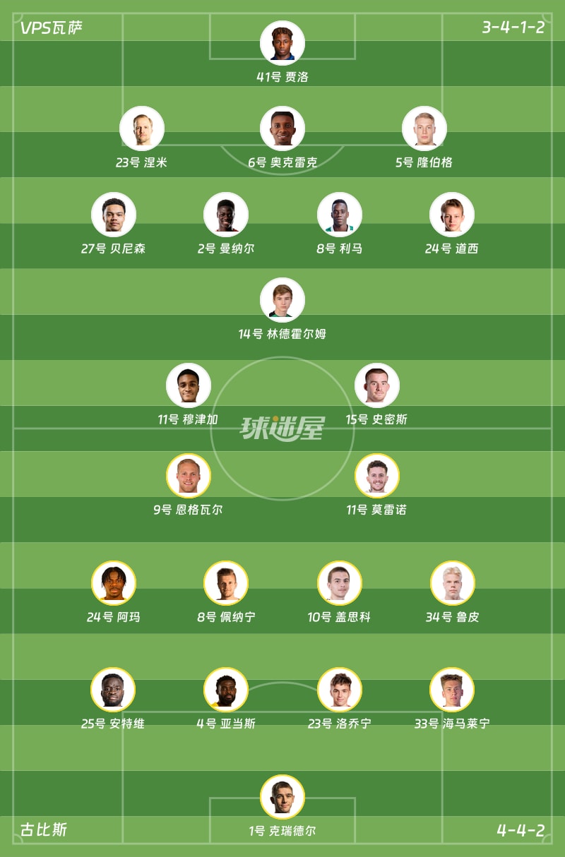 VPS瓦薩vs古比斯首發陣容