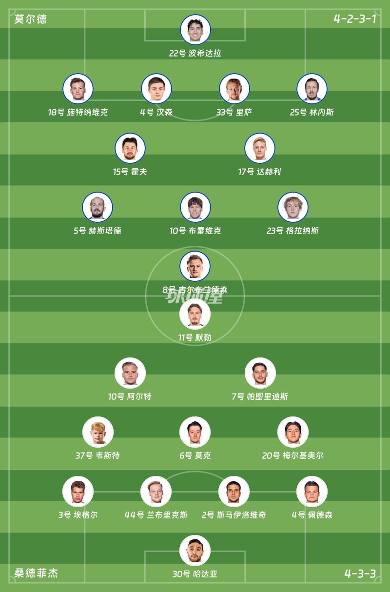 莫爾德vs桑德菲杰首發陣容